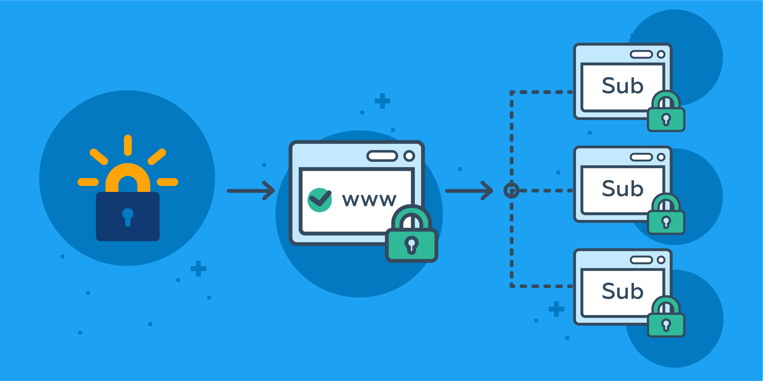 wildcard-ssl-letsencrypt